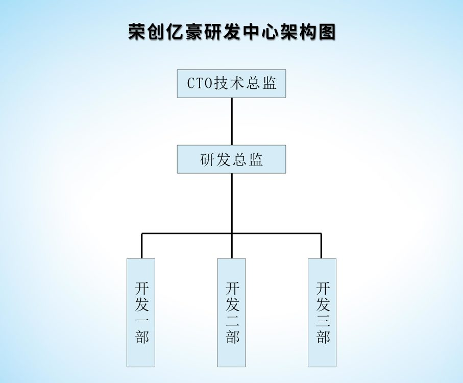 研究院.png